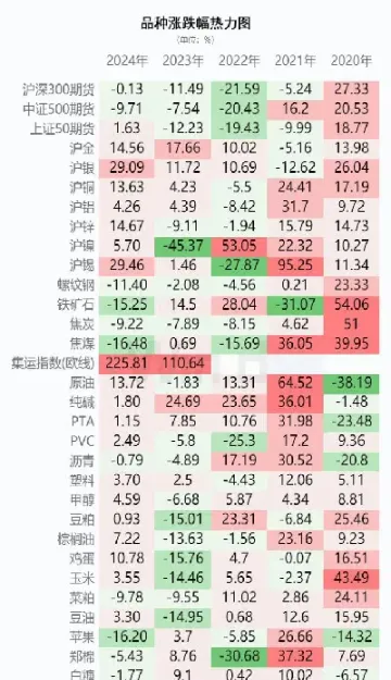 期货活跃品种排行榜(比较活跃的便宜期货品种)_纳指直播_第1张_期货投资网 期货活跃品种排行榜(比较活跃的便宜期货品种)_https://www.cqckcrrc.com_纳指直播_第1张