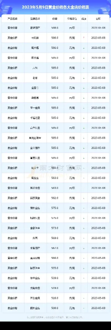 今日最新黄金价格查询(今日黄金最新价格及走势建议)_期货品种_第1张_期货投资网 今日最新黄金价格查询(今日黄金最新价格及走势建议)_https://www.cqckcrrc.com_期货品种_第1张
