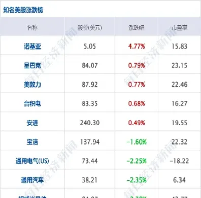 美国天然气期货日内跌超3(美国天然气期货价格走势)_期货交易所_第1张_期货投资网 美国天然气期货日内跌超3(美国天然气期货价格走势)_https://www.cqckcrrc.com_期货交易所_第1张