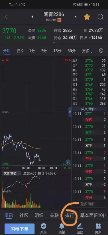 期货怎么看详细的持仓(期货怎么看外盘行情)_纳指直播_第1张_期货投资网 期货怎么看详细的持仓(期货怎么看外盘行情)_https://www.cqckcrrc.com_纳指直播_第1张