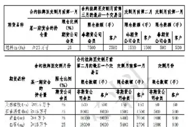 期货持仓手数限制(股指期货持仓手数限制)_https://www.cqckcrrc.com_期货直播_第1张