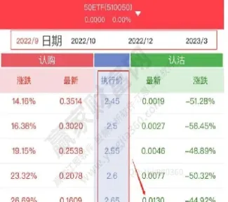 上证50期权历史行情数据(上证50期权交易规则)_期货行情_第1张_期货投资网 上证50期权历史行情数据(上证50期权交易规则)_https://www.cqckcrrc.com_期货行情_第1张