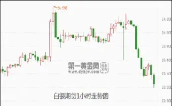 白银期货纽约期货最新行情(纽约微白银期货一手)_期货品种_第1张_期货投资网 白银期货纽约期货最新行情(纽约微白银期货一手)_https://www.cqckcrrc.com_期货品种_第1张