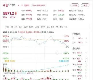 如何分析期货行情走势(怎么分析期货行情)_期货直播_第1张_期货投资网 如何分析期货行情走势(怎么分析期货行情)_https://www.cqckcrrc.com_期货直播_第1张