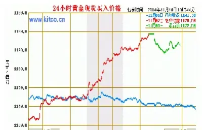 黄金国际金价怎么看(黄金国际金价今日价)_纳指直播_第1张_期货投资网 黄金国际金价怎么看(黄金国际金价今日价)_https://www.cqckcrrc.com_纳指直播_第1张