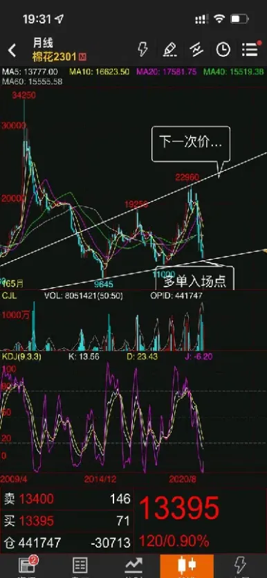股指期货几点能下单(股指期货什么时间交易)_https://www.cqckcrrc.com_期货开户_第1张