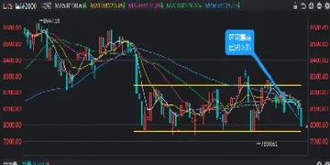今日沪指大盘走势(今日沪指股指行情)_纳指直播_第1张_期货投资网 今日沪指大盘走势(今日沪指股指行情)_https://www.cqckcrrc.com_纳指直播_第1张