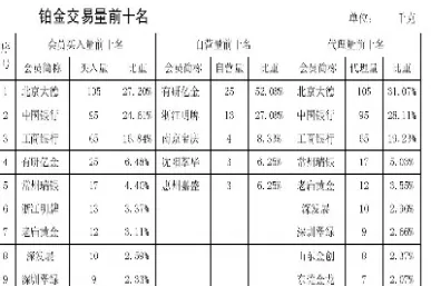 上海黄金交易所行情查询贵金(上海黄金交易所实时价格查询)_https://www.cqckcrrc.com_理财百科_第1张