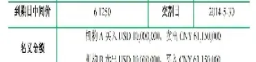 外汇期权报价方式(外汇期权价格公式)_道指直播_第1张_期货投资网 外汇期权报价方式(外汇期权价格公式)_https://www.cqckcrrc.com_道指直播_第1张