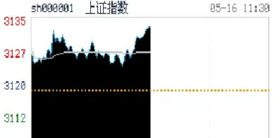 全球股市行情指数喵(行情中心全球股市指数)_https://www.cqckcrrc.com_财经直播室_第1张