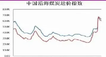 动力煤期货是什么(动力煤期货交易规则)_https://www.cqckcrrc.com_财经直播室_第1张