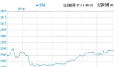 期货黄金在线实时行情(期货黄金行情实时查询)_期货品种_第1张_期货投资网 期货黄金在线实时行情(期货黄金行情实时查询)_https://www.cqckcrrc.com_期货品种_第1张