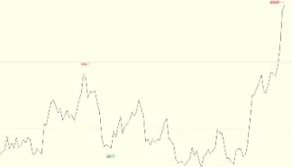 黄金期货最新价格行情走势图(黄金期货价格走势实时行情)_https://www.cqckcrrc.com_财经要闻_第1张