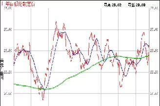 黄金白银走势分析最新消息(2008年黄金白银走势)_期货品种_第1张_期货投资网 黄金白银走势分析最新消息(2008年黄金白银走势)_https://www.cqckcrrc.com_期货品种_第1张