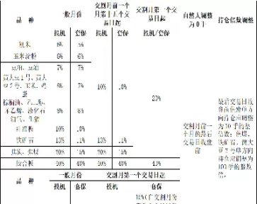 期货保证金下调意味着什么(期货保证金上调了吗)_https://www.cqckcrrc.com_内盘期货_第1张