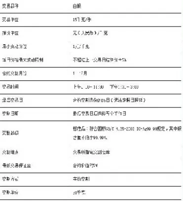 某投资者签订了一个空头白银期货合约(空头期货合约是什么意思)_原油期货_第1张_期货投资网 某投资者签订了一个空头白银期货合约(空头期货合约是什么意思)_https://www.cqckcrrc.com_原油期货_第1张