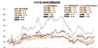 中证500指数未来的走势(中证500指数今年走势图)_理财品种_第1张_期货投资网 中证500指数未来的走势(中证500指数今年走势图)_https://www.cqckcrrc.com_理财品种_第1张