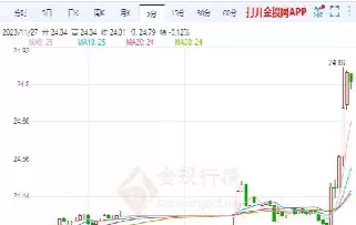 24小时白银期货最新行情(白银期货最新行情)_期货知识_第1张_期货投资网 24小时白银期货最新行情(白银期货最新行情)_https://www.cqckcrrc.com_期货知识_第1张