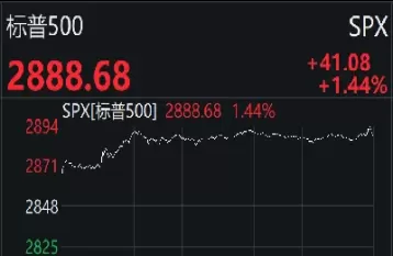 美股指数期货指数实时行情(美股股指期货指数)_https://www.cqckcrrc.com_基金理财_第1张