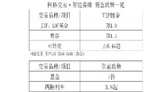 股指期权手续费怎么算(股指期权的交易手续费是多少)_https://www.cqckcrrc.com_恒指期货_第1张