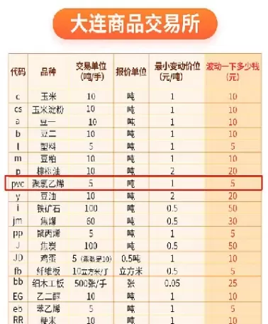 聚乙烯期货在哪个交易所(聚乙烯期货在哪可以买卖)_期货品种_第1张_期货投资网 聚乙烯期货在哪个交易所(聚乙烯期货在哪可以买卖)_https://www.cqckcrrc.com_期货品种_第1张