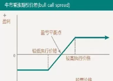 看涨期权价格上限(看涨期权价格怎么算)_期货行情_第1张_期货投资网 看涨期权价格上限(看涨期权价格怎么算)_https://www.cqckcrrc.com_期货行情_第1张
