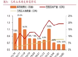 玉米期货走势图表(玉米期货的走势图)_https://www.cqckcrrc.com_股票理财_第1张