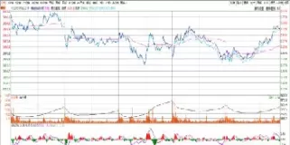 股指期货合约之间贴水变化差异(股指期货贴水好还是升水好)_https://www.cqckcrrc.com_理财百科_第1张