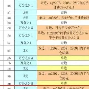 期货双边收费是啥意思(期货交易双边收费么)_https://www.cqckcrrc.com_期货行情_第1张