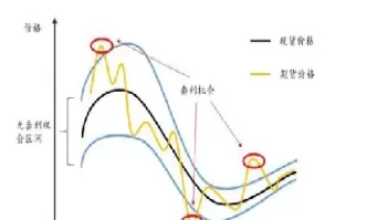 股指期货的交易原理(股指期货交易规则图解)_期货开户_第1张_期货投资网 股指期货的交易原理(股指期货交易规则图解)_https://www.cqckcrrc.com_期货开户_第1张