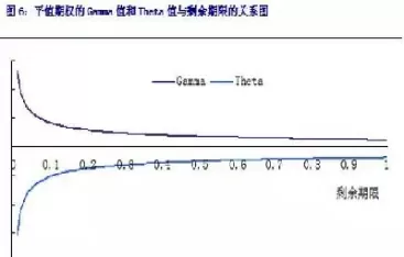 期权价格与无风险利率的关系(看涨期权价格和无风险利率的关系)_https://www.cqckcrrc.com_财经要闻_第1张