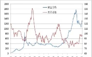 黄金兑美元走势图(黄金兑美元走势图分析)_期货行情_第1张_期货投资网 黄金兑美元走势图(黄金兑美元走势图分析)_https://www.cqckcrrc.com_期货行情_第1张