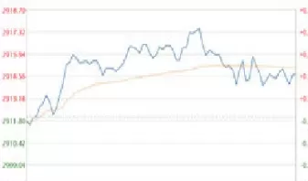 伦敦黄金金价今日价格查询(伦敦金价实时行情国际黄金网)_https://www.cqckcrrc.com_理财百科_第1张