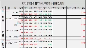 不锈钢304期货价格查询(304不锈钢价格指数)_内盘期货_第1张_期货投资网 不锈钢304期货价格查询(304不锈钢价格指数)_https://www.cqckcrrc.com_内盘期货_第1张