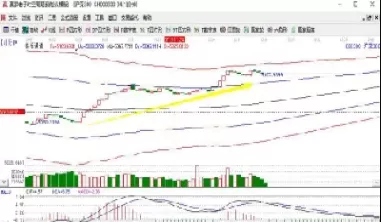沪深300股票如何找到(沪深300股票在哪里找)_https://www.cqckcrrc.com_期货知识_第1张