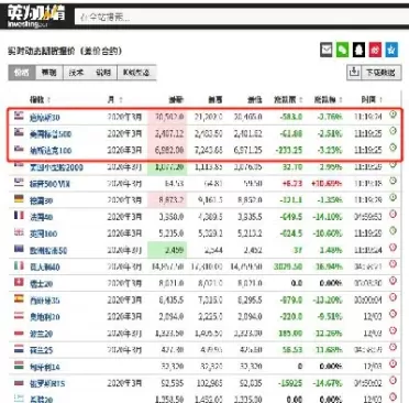美股股指期货是什么意思(美国股指期货是什么)_https://www.cqckcrrc.com_原油期货_第1张