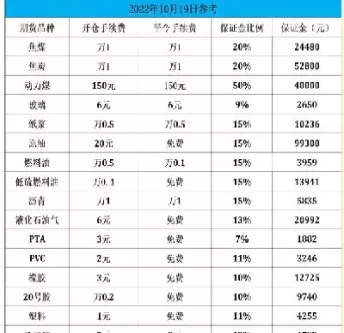 国信证券期货手续费(国信证券期货手续费收费标准)_期货开户_第1张_期货投资网 国信证券期货手续费(国信证券期货手续费收费标准)_https://www.cqckcrrc.com_期货开户_第1张