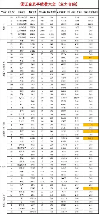 股指期货手续费减半是多少(股指期货手续费有返还吗)_https://www.cqckcrrc.com_恒生指数_第1张