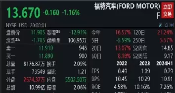 美股股指期货开盘(美股股指期货开盘走高)_https://www.cqckcrrc.com_期货交易所_第1张