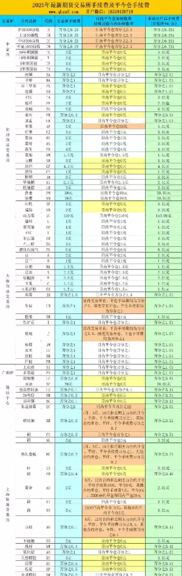 什么是期货手续费比率(期货手续费标准与费值是什么意思)_恒生指数_第1张_期货投资网 什么是期货手续费比率(期货手续费标准与费值是什么意思)_https://www.cqckcrrc.com_恒生指数_第1张