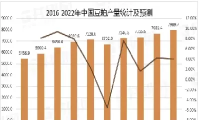 4月22豆粕期货走势分析(豆粕期货价格走势)_内盘期货_第1张_期货投资网 4月22豆粕期货走势分析(豆粕期货价格走势)_https://www.cqckcrrc.com_内盘期货_第1张