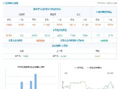 期货净头寸是挂单吗(期货净持仓空头大于多头)_https://www.cqckcrrc.com_期货品种_第1张