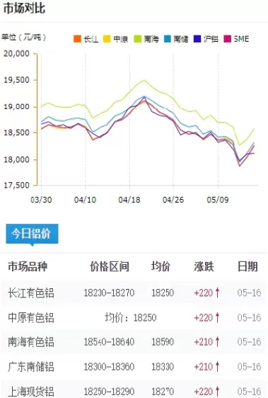 伦铝价期货最新走势(伦铝价期货最新走势分析)_https://www.cqckcrrc.com_道指直播_第1张
