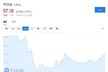 最新美国原油价格行情走势(美国原油实时价格行情)_https://www.cqckcrrc.com_国际期货_第1张