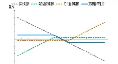 期权的收益与利润图(期权利润计算公式)_理财百科_第1张_期货投资网 期权的收益与利润图(期权利润计算公式)_https://www.cqckcrrc.com_理财百科_第1张