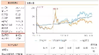 深证指数是如何计算(深证指数是什么意思)_基金理财_第1张_期货投资网 深证指数是如何计算(深证指数是什么意思)_https://www.cqckcrrc.com_基金理财_第1张