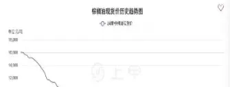 今日棕榈油期货行情(棕榈油期货实时行情最新消息)_股票理财_第1张_期货投资网 今日棕榈油期货行情(棕榈油期货实时行情最新消息)_https://www.cqckcrrc.com_股票理财_第1张