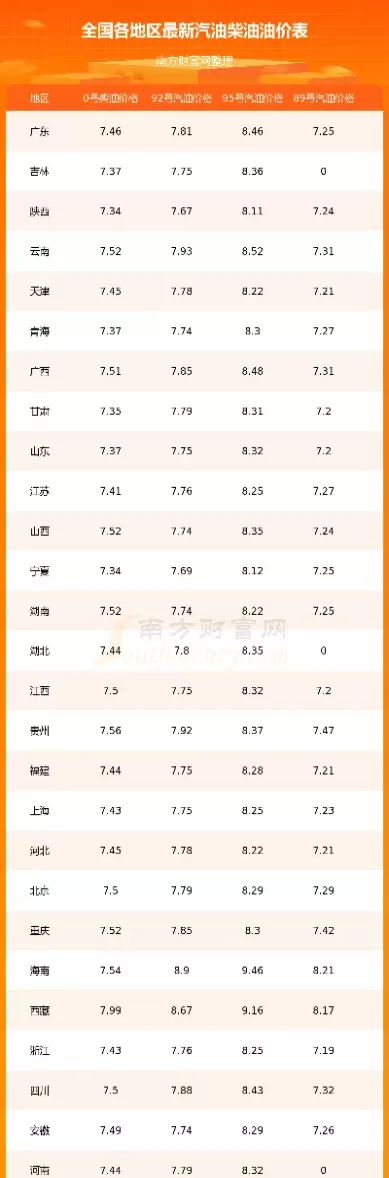 今日国内原油价(今日国际原油价格行情)_https://www.cqckcrrc.com_理财百科_第1张
