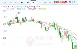 今日白银期货最新价格(国投白银期货实时行情)_理财品种_第1张_期货投资网 今日白银期货最新价格(国投白银期货实时行情)_https://www.cqckcrrc.com_理财品种_第1张