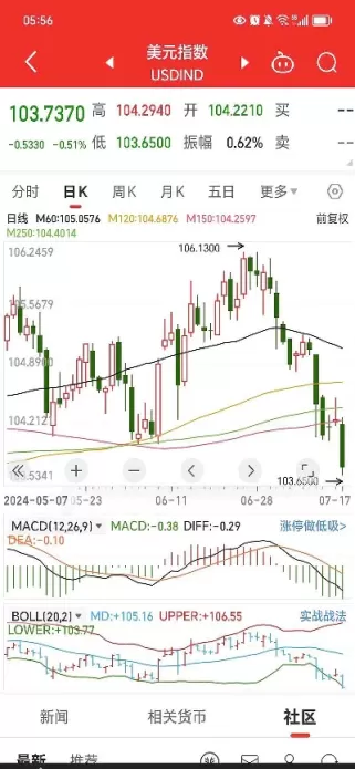美元指数行情哪里看(美元指数数据在哪儿找)_恒生指数_第1张_期货投资网 美元指数行情哪里看(美元指数数据在哪儿找)_https://www.cqckcrrc.com_恒生指数_第1张